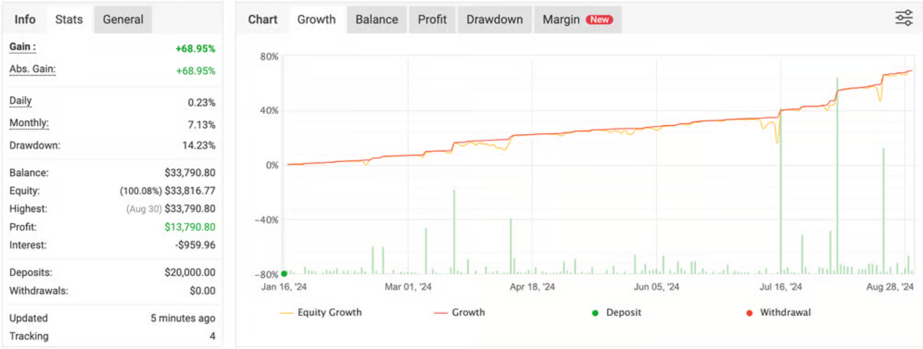 Trading Performance Chart